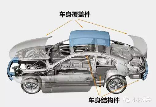 汽车头段厚度多少